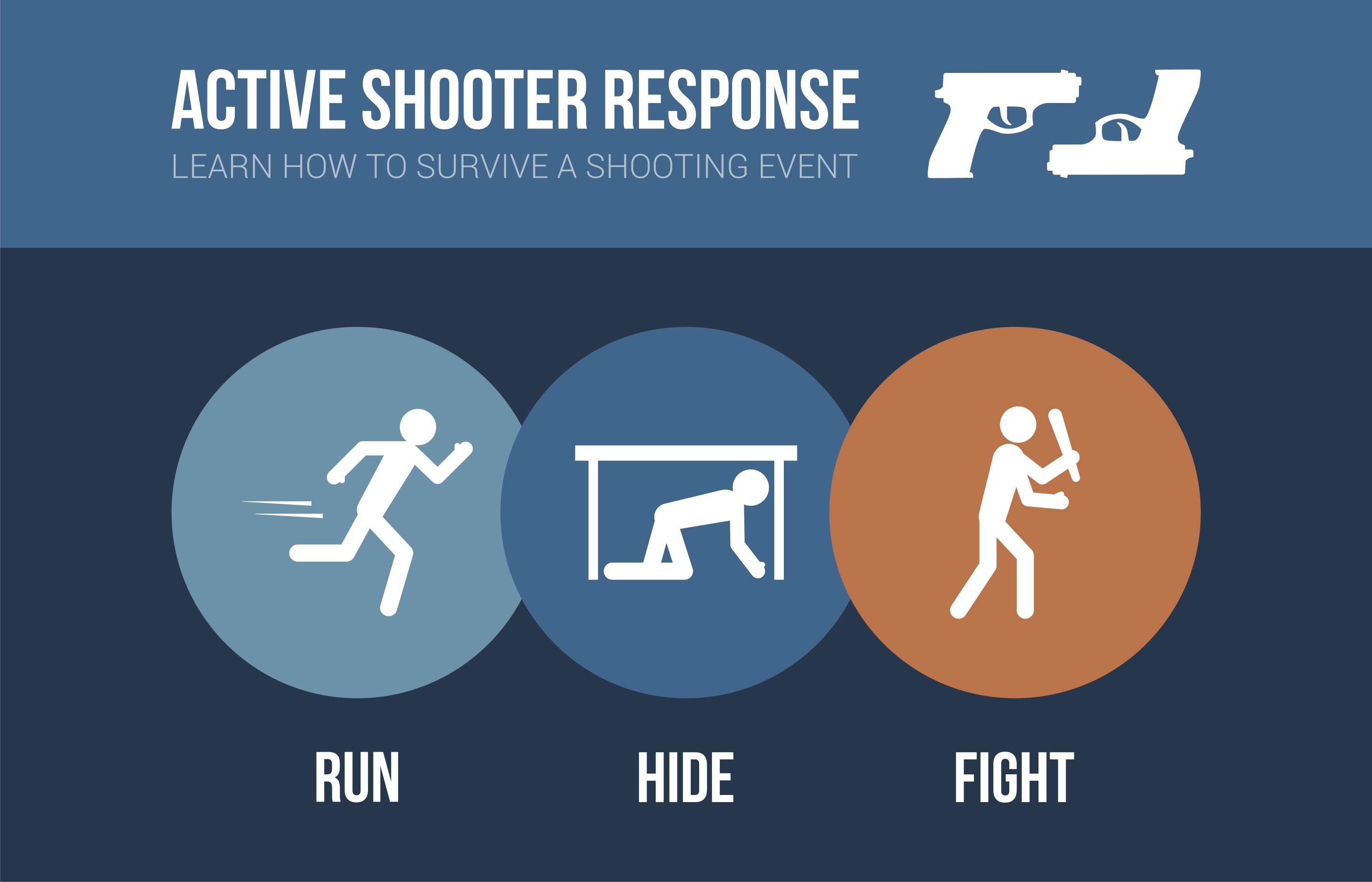 Active Shooter Response
